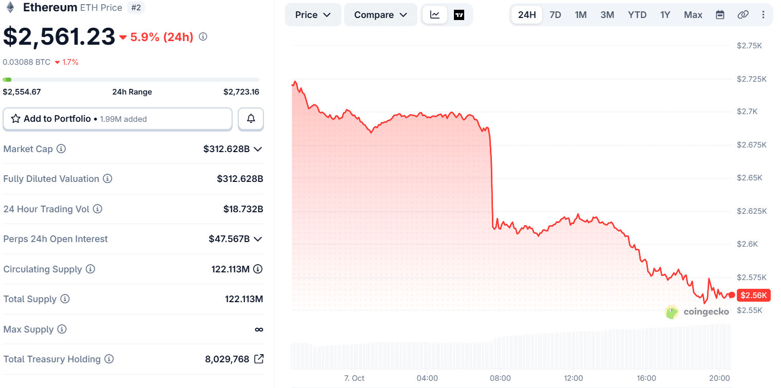 Ethereum Price Chart