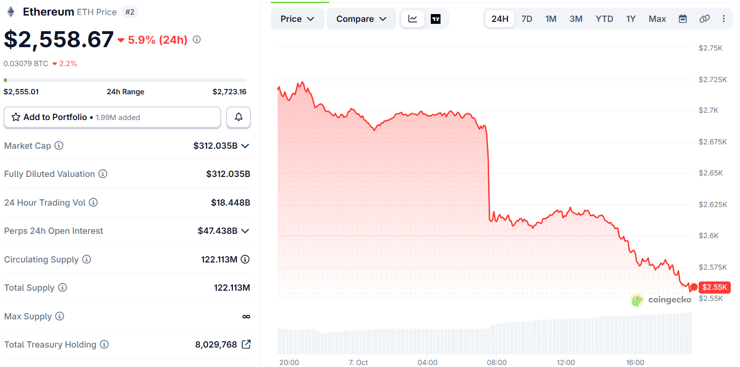 Ethereum Price Chart