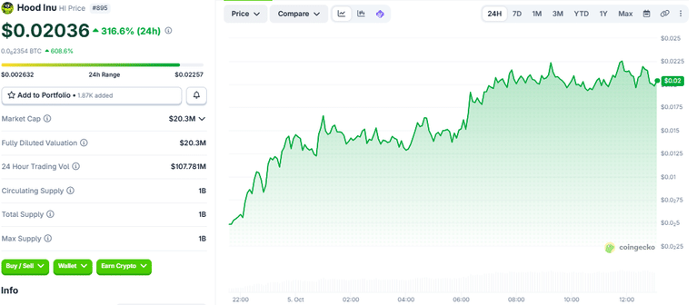 Hood Inu (H1) 24-hour price chart as of October 5