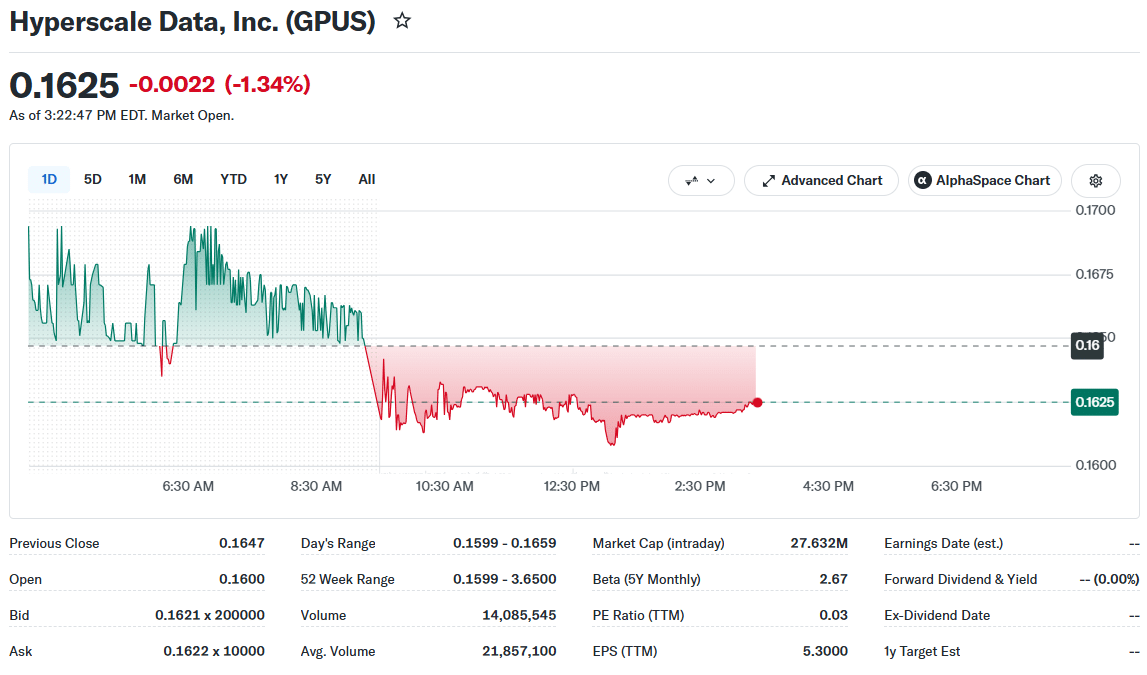 Hyperscale Price Movement