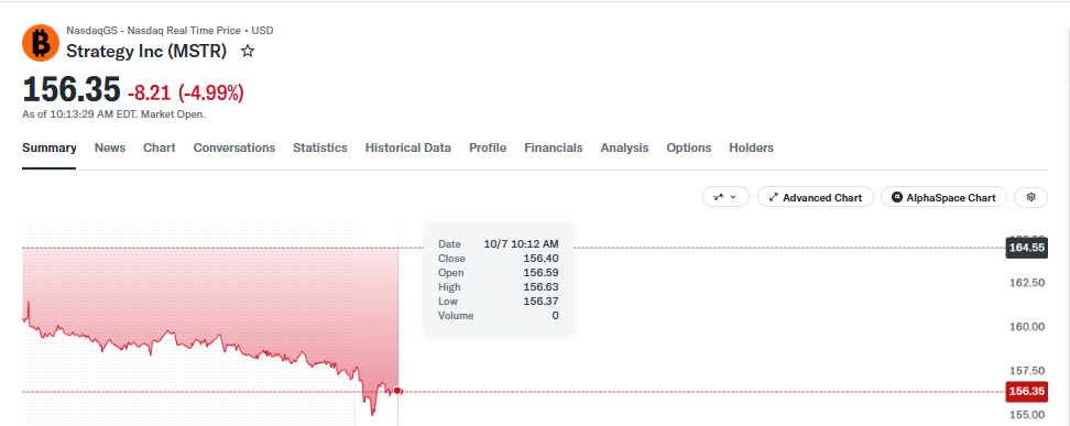MSTR price chart as of 14:53 UTC on October 7