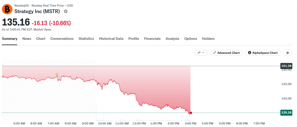MSTR price chart (on October 16 at 7:00 PM UTC)