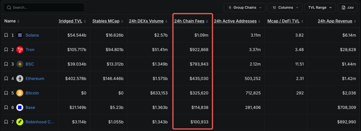 Public chain data on October 3 at 2:00 pm UTC