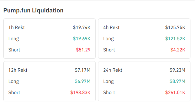 Pump.fun Liquidation data (on October 15 at 13:50 UTC)