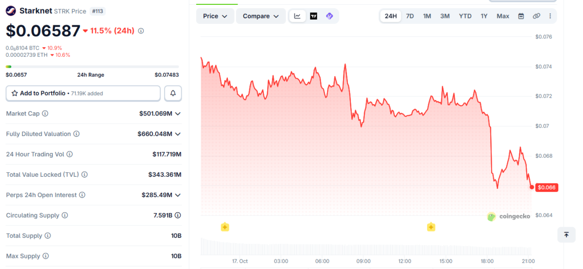 STRK Price Momentum on October 17 at 3:55 pm UTC