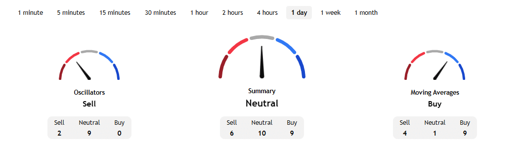 STRK Technical Analysis on October 17 at 3:55 pm UTC