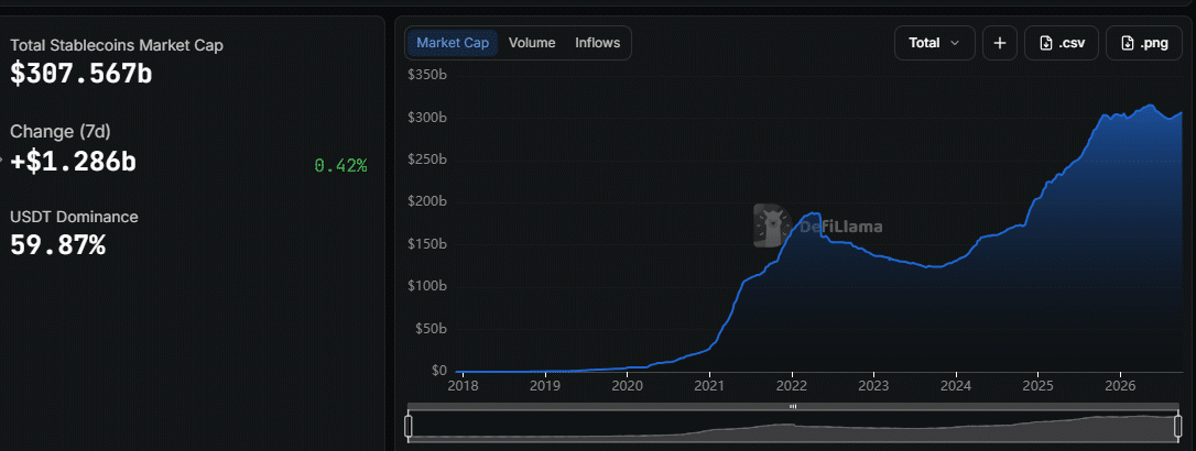 Stablecoin Market Cap on October 6 at 1:50 pm UTC