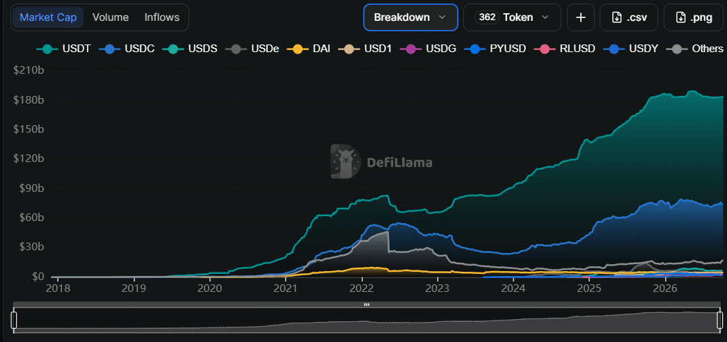 Stablecoin Market Capitalization (on October 9 at 18:00 UTC)