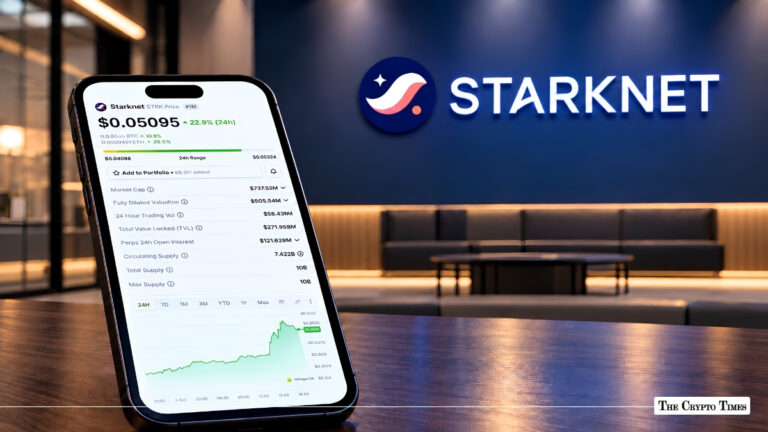 Smartphone displaying Starknet (STRK) price chart in front of Starknet office wall signage.