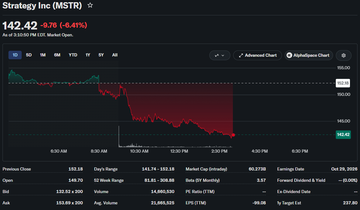 Strategy Price Chart