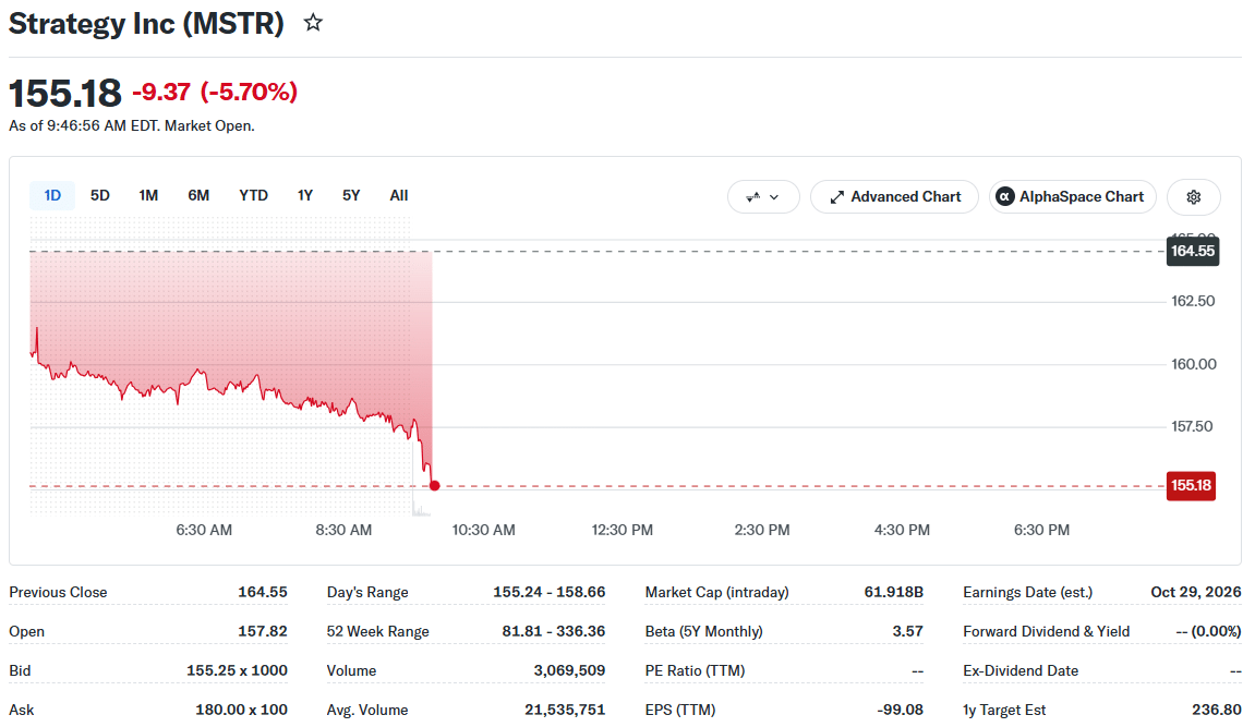 Strategy Price Movement