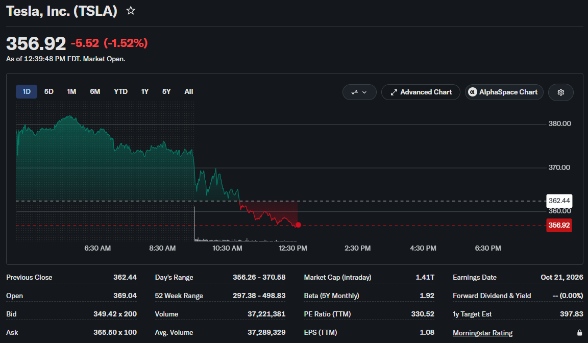 Tesla Price Chart