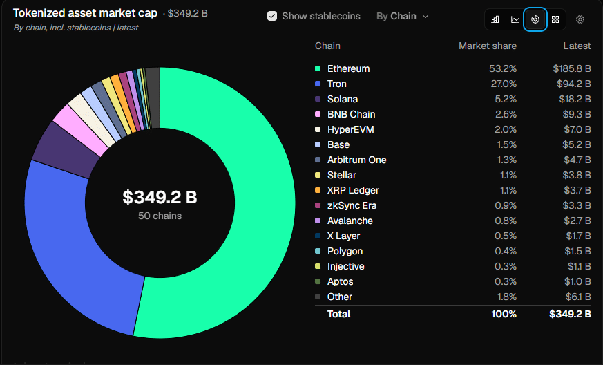 Tokenized asset data on Oct 5 at 17:10 UTC