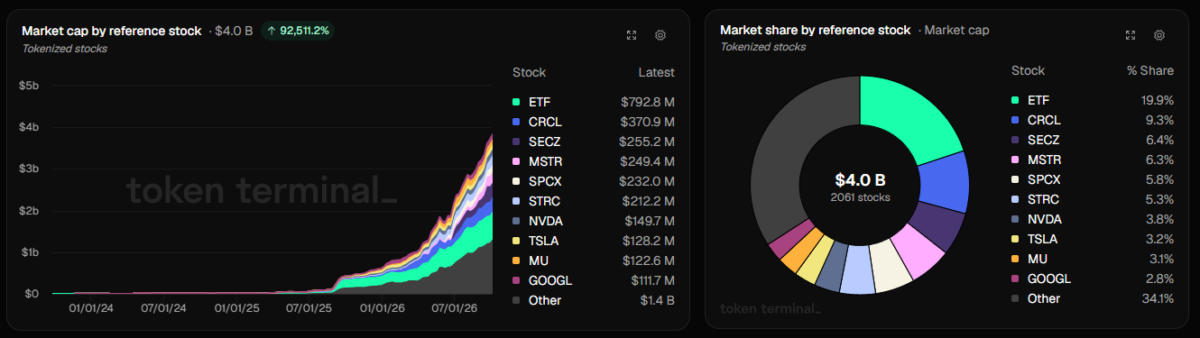 Tokenized stock data on October 17 at 17:05 UTC