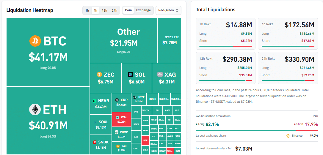 Total market liquidation (on October 14 at 17:33 UTC)