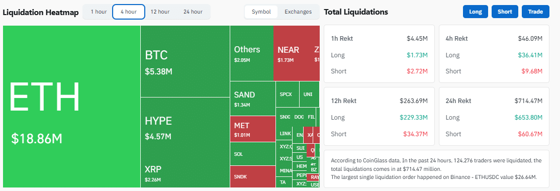 Total market liquidation