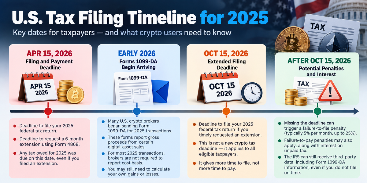 U.S. Tax Filing Deadline