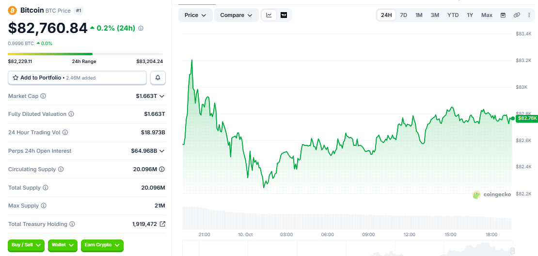BTC Price Chart 10/10